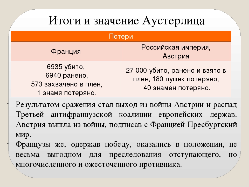 Анализ эпизодов в романе война и мир