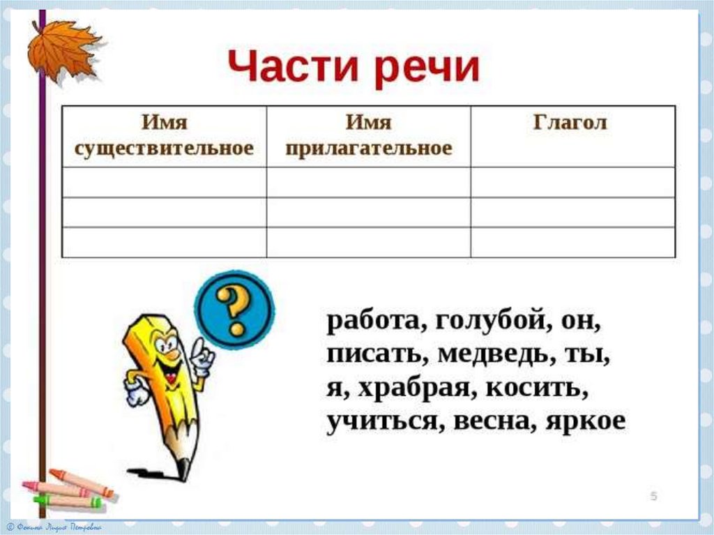 Типы ⭐️ речи в русском языке: описание с примерами, особенности разных типов, основные признаки
