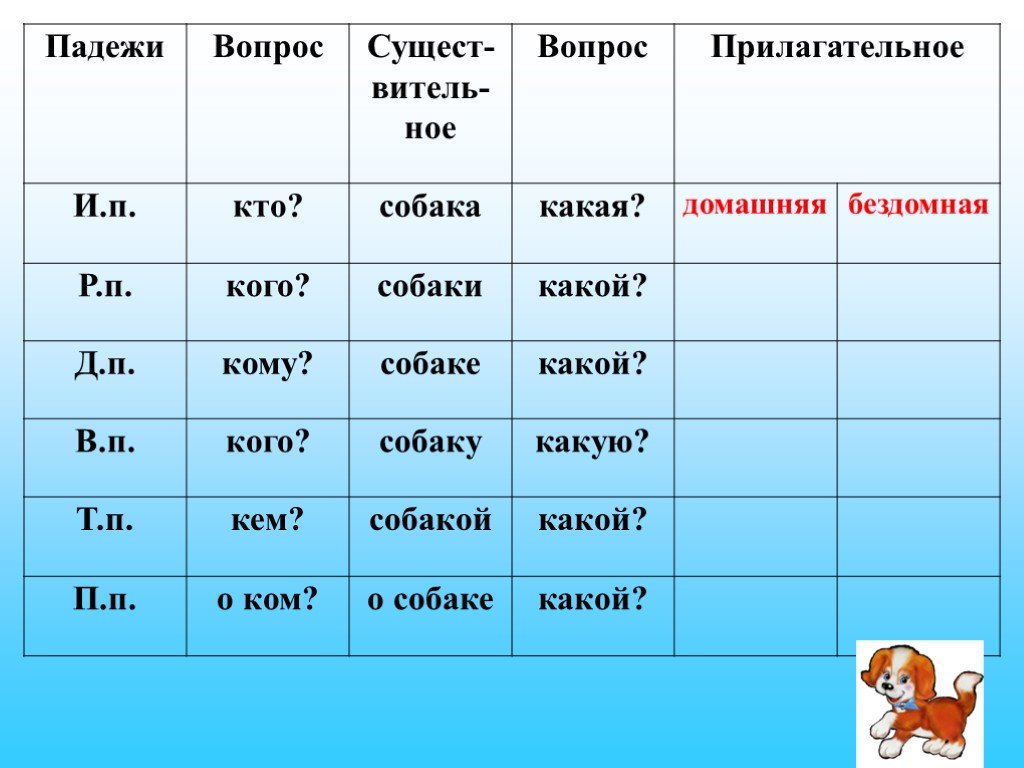 131 Прочитайте Спишите, вставляя пропущенные окончания имён прилагательных жр жр мр Радостная весть1, зимняя дорога, дремучий лес, мр жр жр