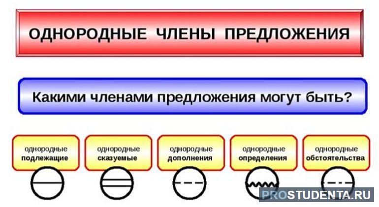 Гдз по русскому языку 4 класс рабочая тетрадь  канакина  часть 1, 2