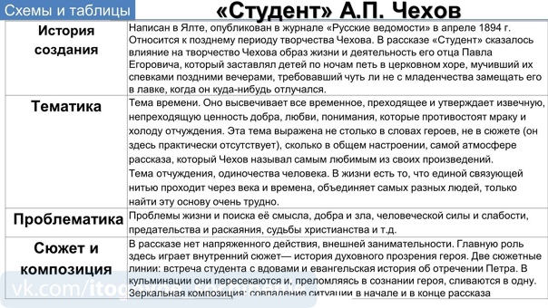 Рассказ А П Чехова Студент - это очень краткое и лаконичное произведение Однако в эти несколько страниц вложено много смысла Казалось бы автор описывает обычный вечер обычного студента духовной академии а точнее его возвращение домой