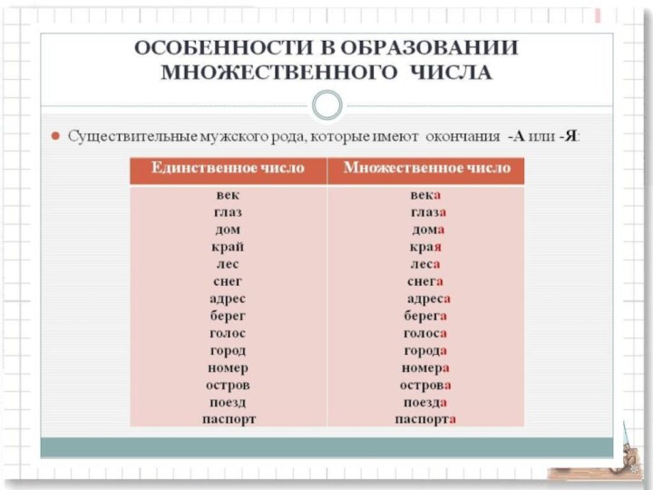 Имя существительное как части речи общая характеристика – наумёнок