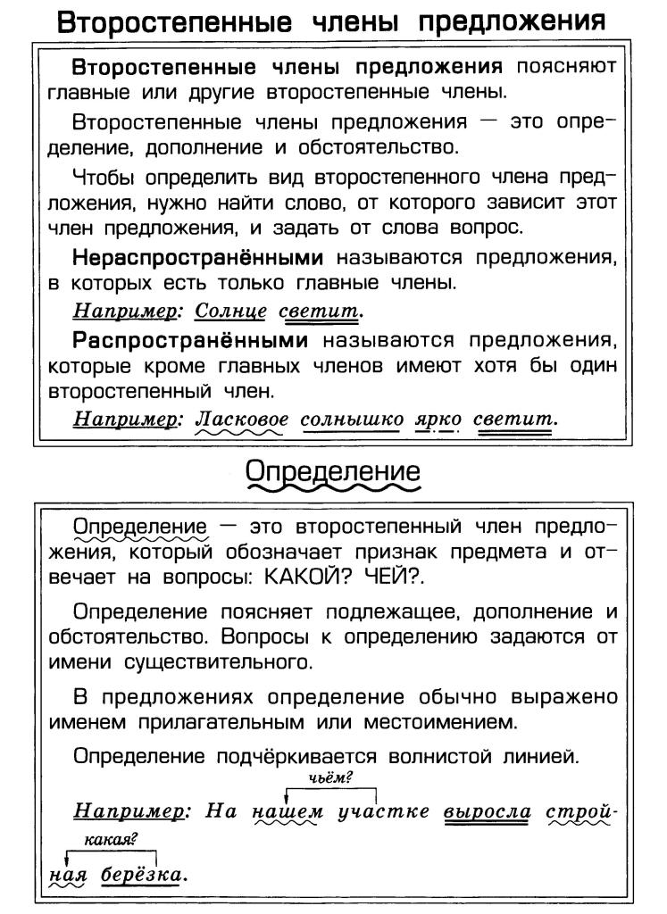 Гдз рф - готовые ответы по русскому языку для 3 класса рабочая тетрадь канакина в.п. школа россии  просвещение