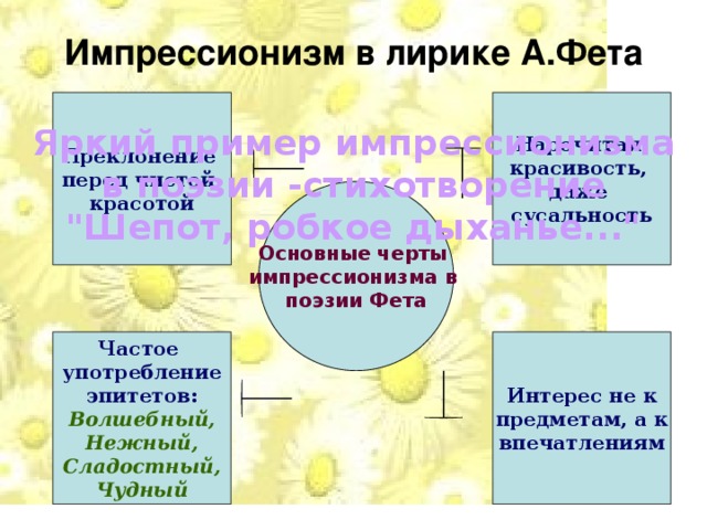 Новаторство : черты импрессионизма в лирике | контент-платформа pandia.ru