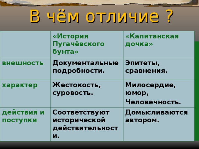 Комплексный анализ текста и его использование при работе с и юбилейными историческими событиями 2012 года | контент-платформа pandia.ru