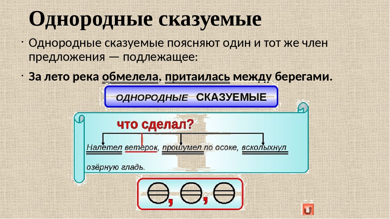 Гдз решебник русский язык за 4 класс канакина, горецкий (учебник) «просвещение»