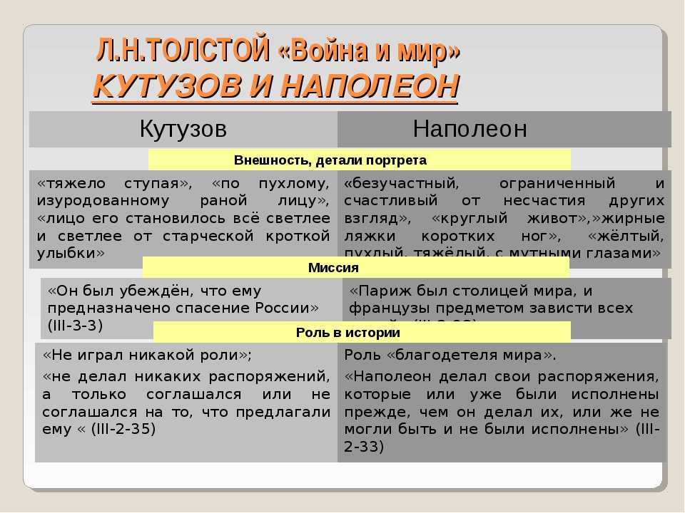 Военные события в романе толстого «война и мир» | свободный обмен школьными сочинениями 5-11 класс