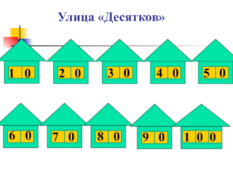 Урок 8: внетабличные умножение и деление - 100urokov.ru