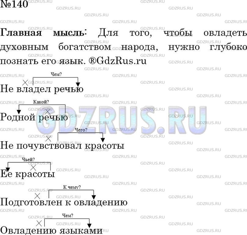 Главное слово в словосочетании – правило, виды