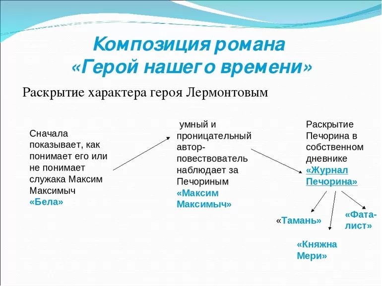 Какова основная идея романа бондарева «берег»?