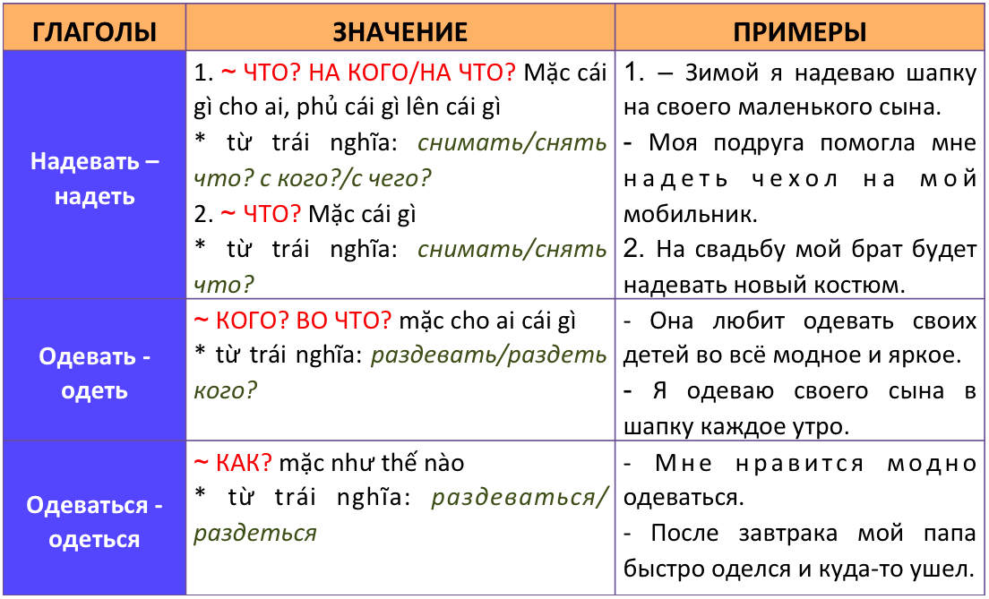 Гдз решебник русский язык 4 класс учебник «просвещение» канакина, горецкий.