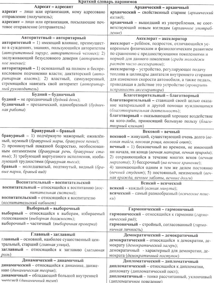 Невежа и невежда, в чём разница этих паронимов? значение слов