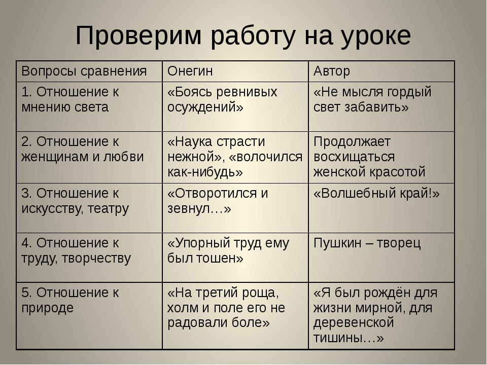 Жизненные ценности онегина цитаты