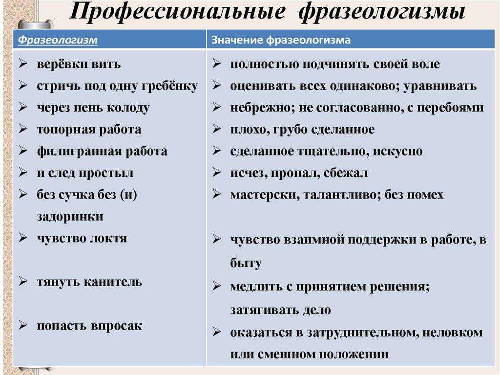 Русский язык 3 класс канакина, горецкий школа россии