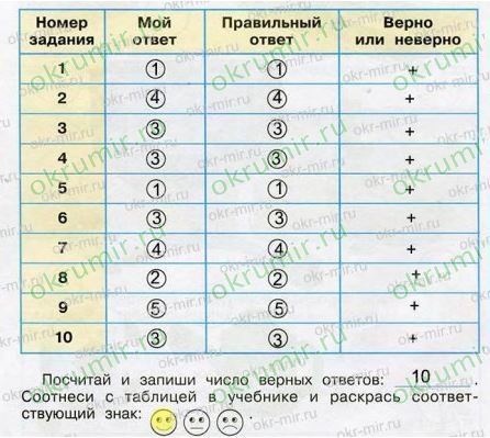 Литературное чтение 4 класс рассказ мальчики ответы на вопросы - граматика и образование на pisanino.ru