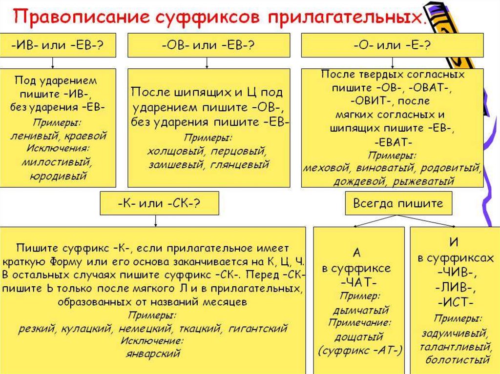 Гдз решебник по русскому языку 3 класс канакина, горецкий учебник просвещение