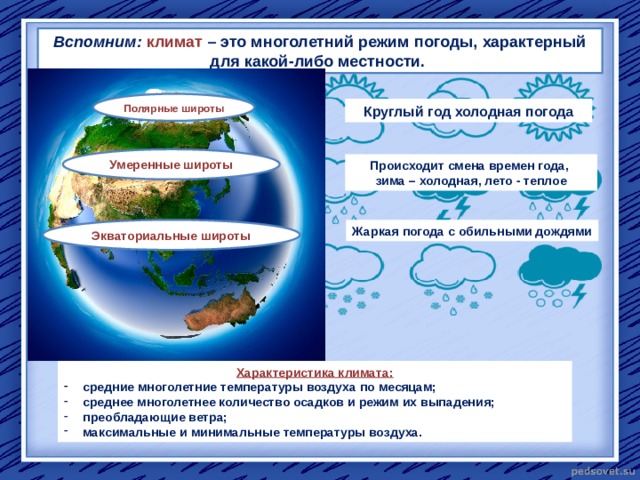 Погода