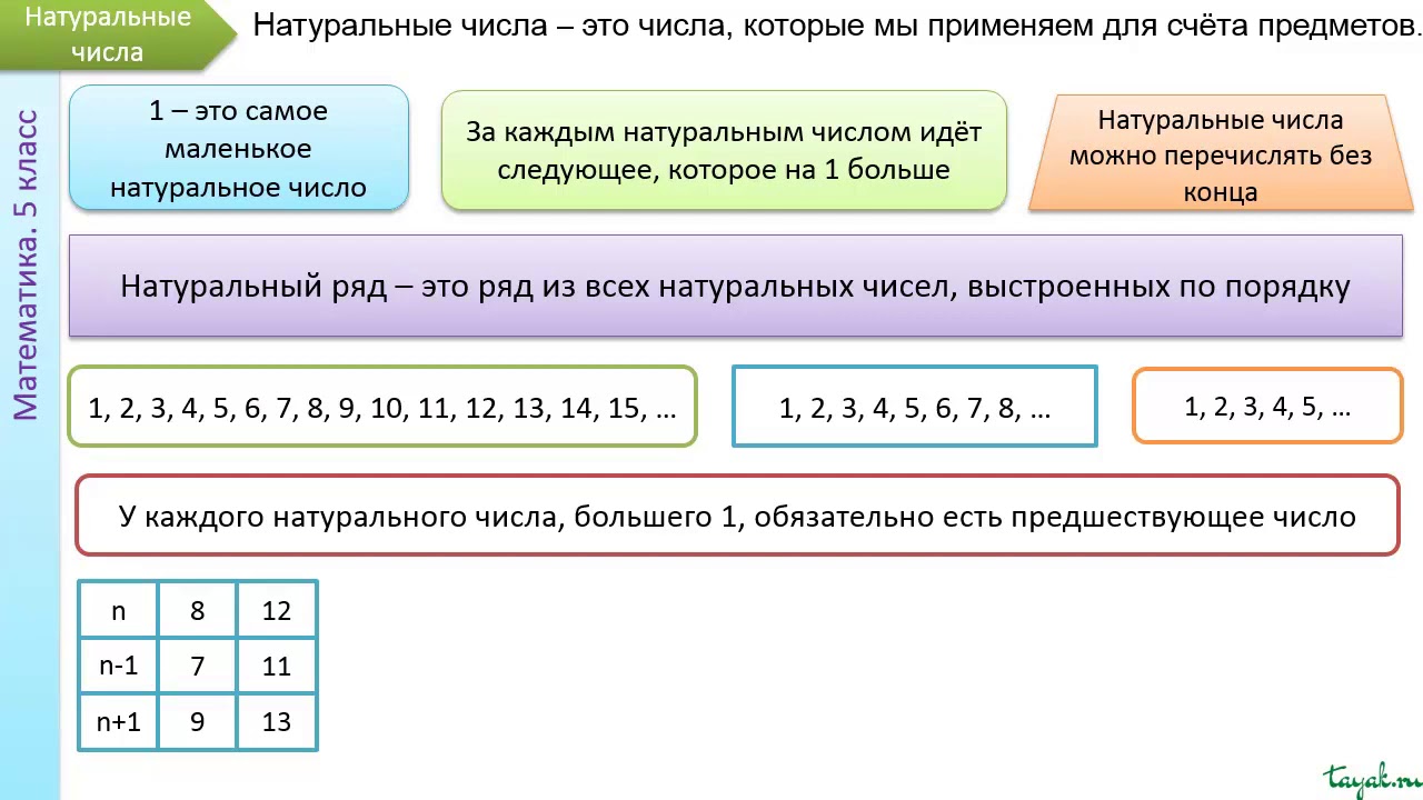 Гдз по математике 5 класс: виленкин н. я.
