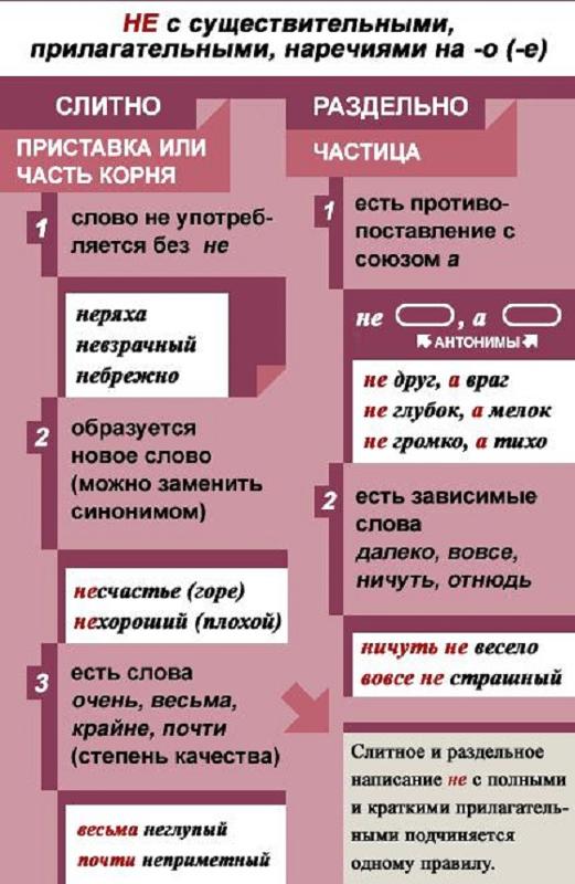 Гдз решебник русский язык за 6 класс баранов, ладыженская, тростенцова (учебник) «просвещение»