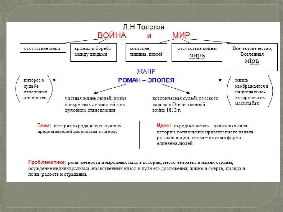 Кратко «аристократка» м. м. зощенко