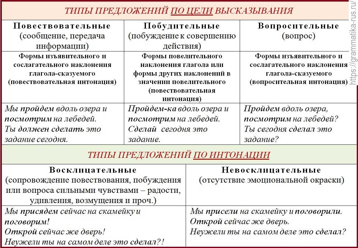 10.3. экспрессивные синтаксические конструкции