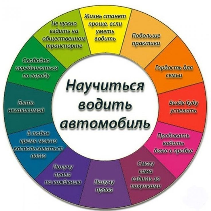Каждый человек в определенные моменты жизни начиная с малых лет задумывается о том кем он будет в будущем Ведь человеку свойственно хотеть лучшей жизни: хотеть счастье карьеру огромное состояние удачу и высокий социальный статус
