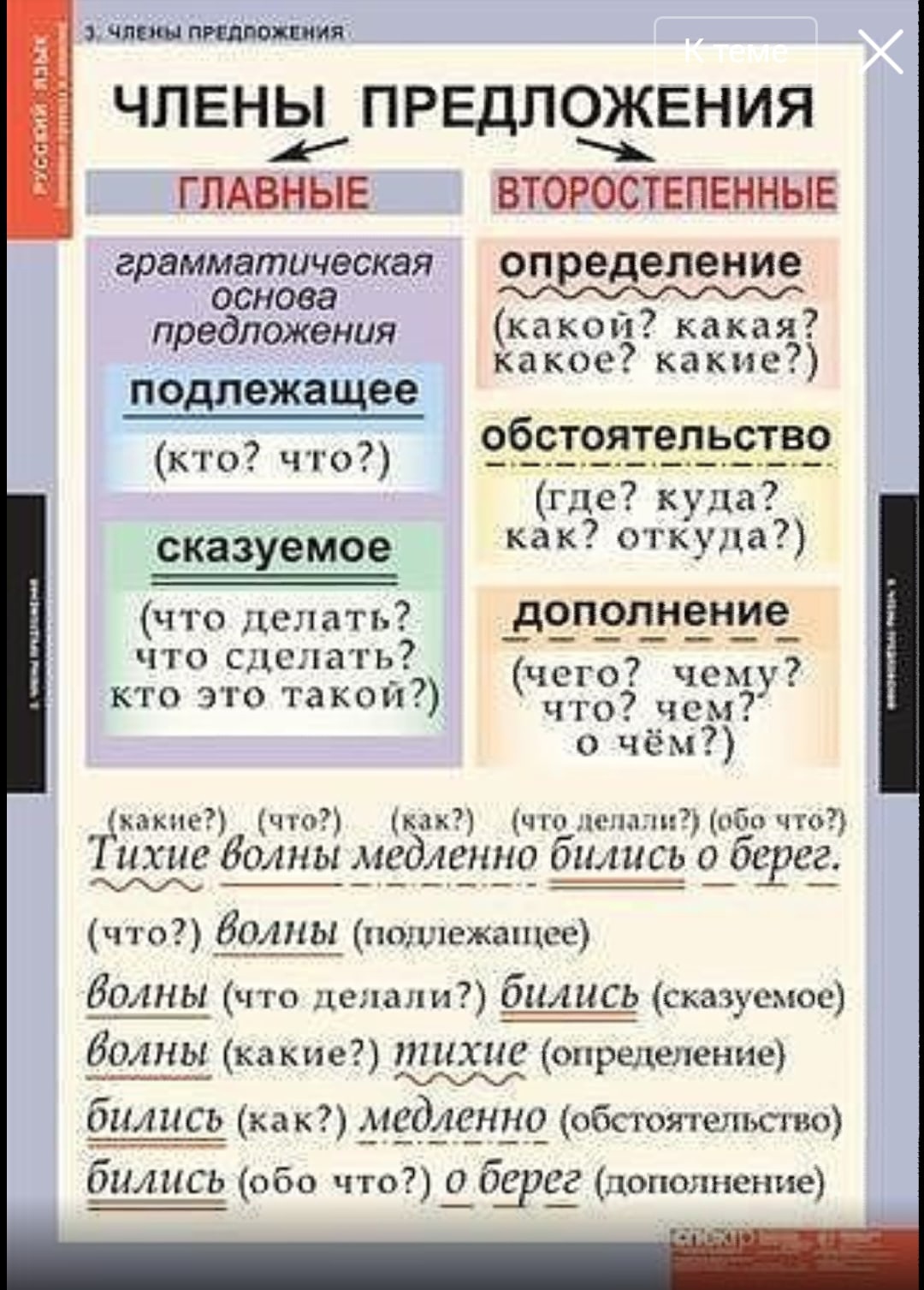 Упражнение 34 - гдз русский язык 2 класс. канакина, горецкий. учебник часть 1