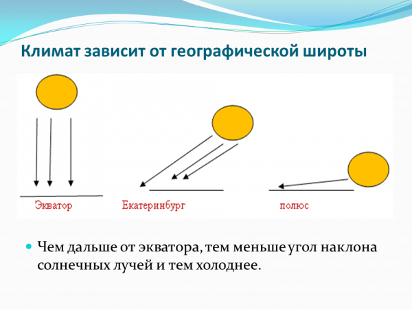 Конспект урока по окружающему миру, 2 класс. погода. умк «перспектива»