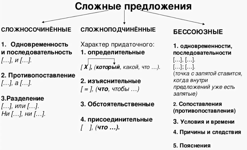 Русский язык 3 класс канакина, горецкий школа россии