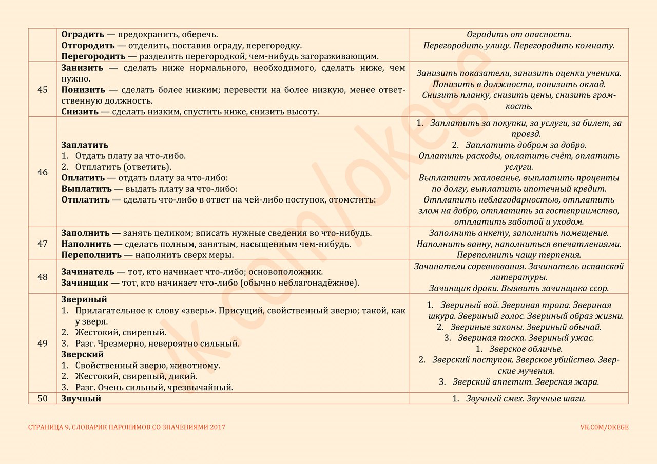 Паронимы в егэ по русскому языку в задание 5