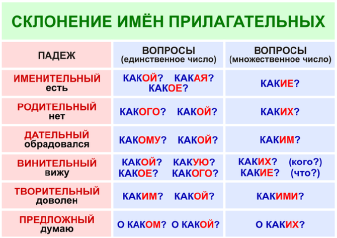 Гдз решебник учебник русский язык 3 класс канакина