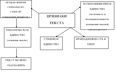 Значение слова «текст»