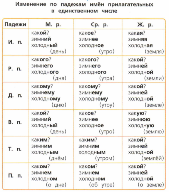 Гдз русский язык 4 класс канакина, горецкий - учебник «просвещение»