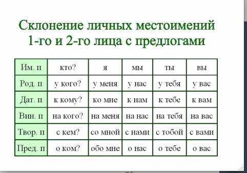Гдз по русскому языку  за 3 класс, авторы в.п. канакина, в.г. горецкий  от путина клаб