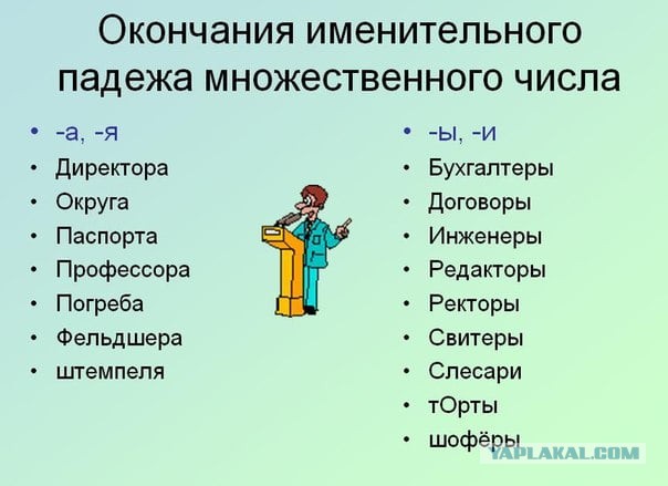 Гдз решебник по русскому языку 6 класс баранов, ладыженская учебник просвещение