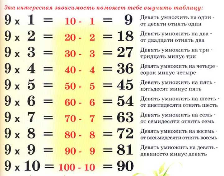 Гдз: русский язык 3 класс канакина - рабочая тетрадь