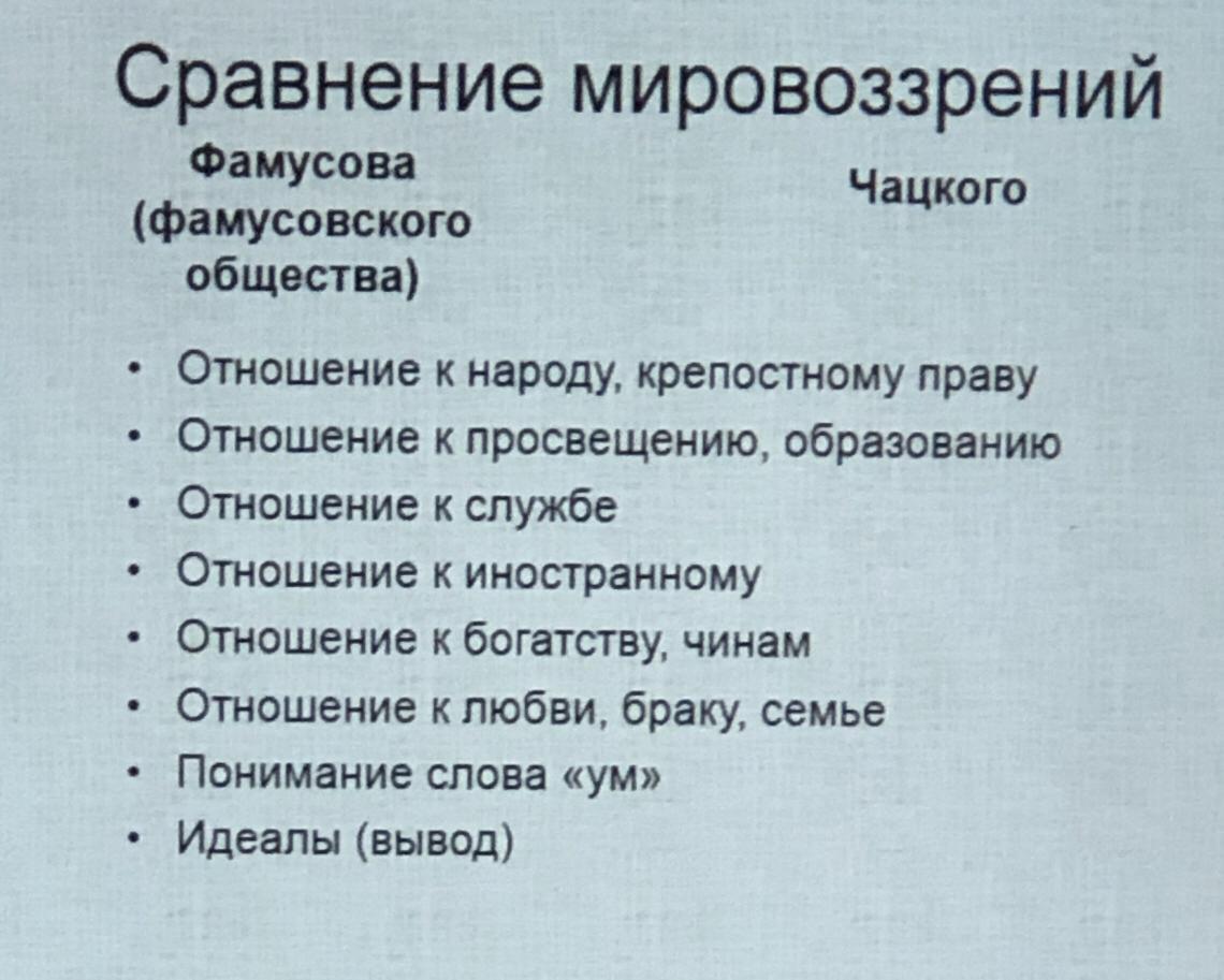 Чацкий и фамусовское общество