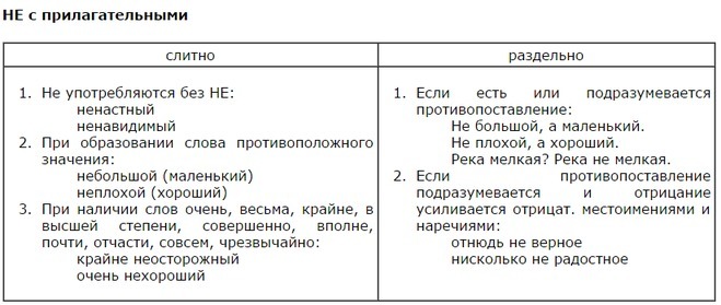 Решебник  по русскому языку за 6 класс м.т. баранов, т.а. ладыженская, л.а. тростенцова часть 1, 2 на гитем ми