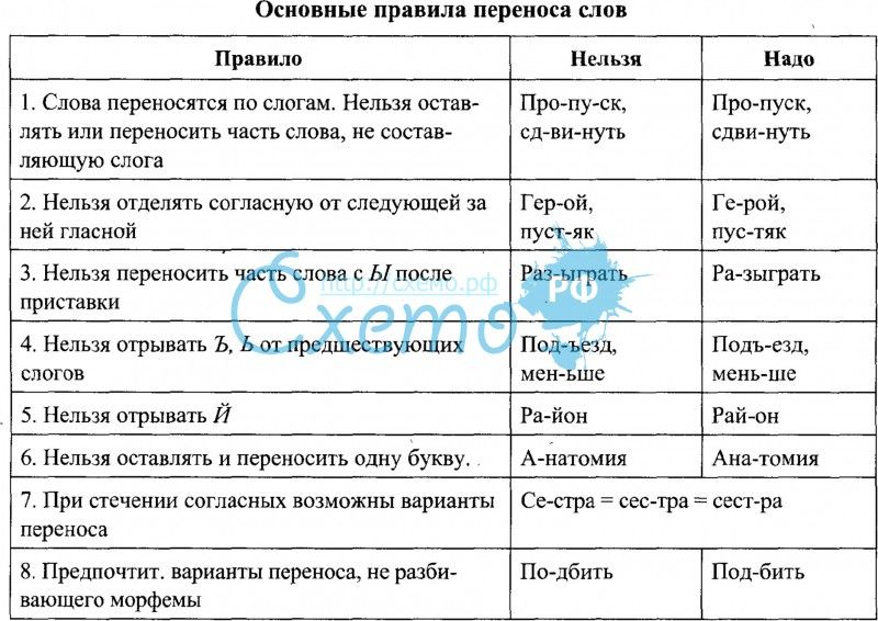Как научить ребёнка делить слова на слоги: самые быстрые и эффективные способы