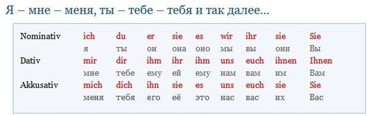 Урок русского языка в 3 классе.
определение падежа, в котором
употреблено имя существительное | начальная школа  | современный урок