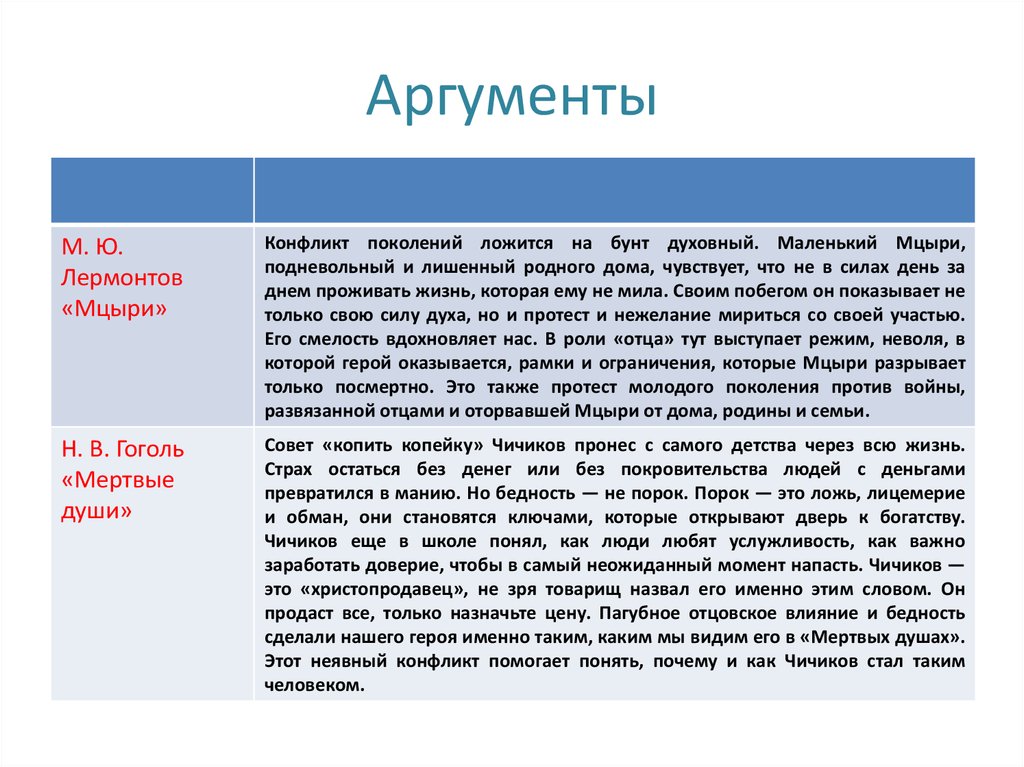 «мои жизненные принципы»: 8 сочинений 2024 года