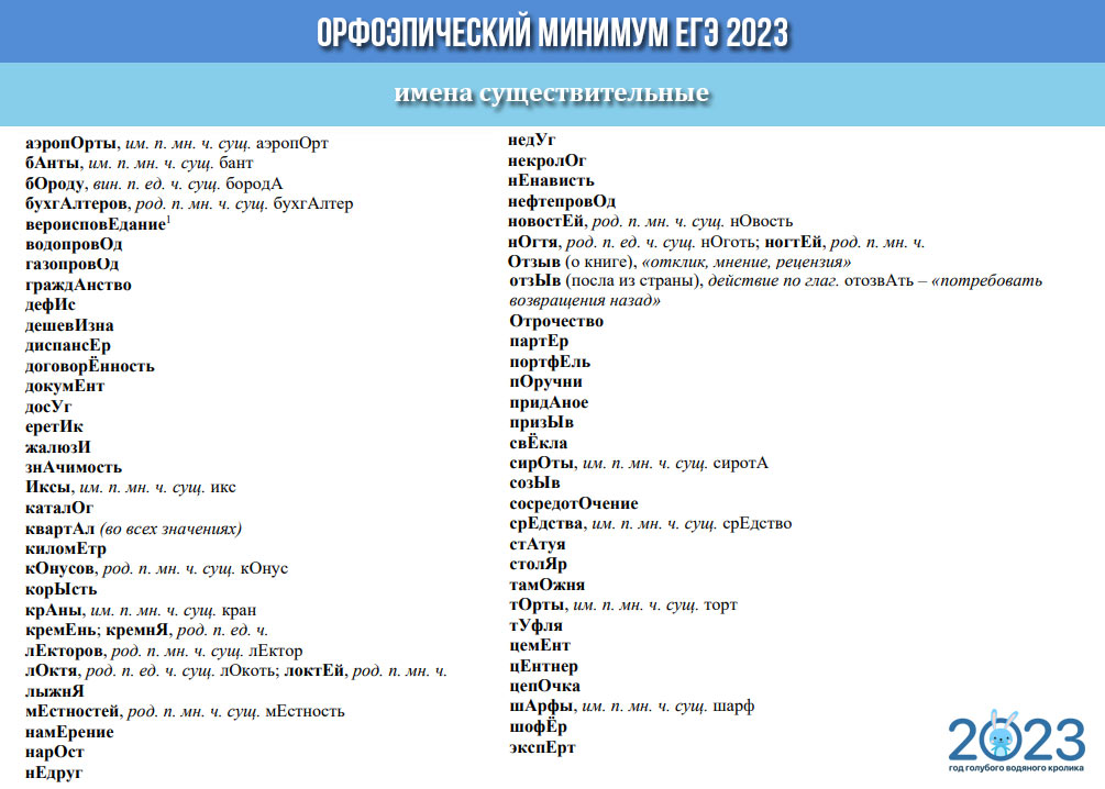 Русский медвежонок 2022 ответы для 1-11 класса