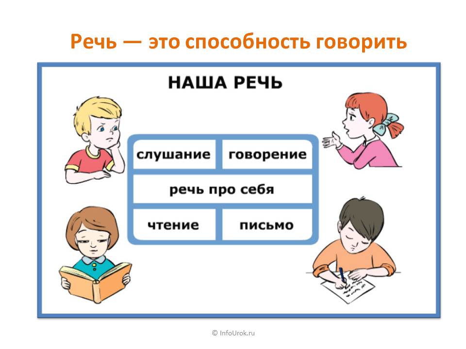 Ударение: впр 4 класс