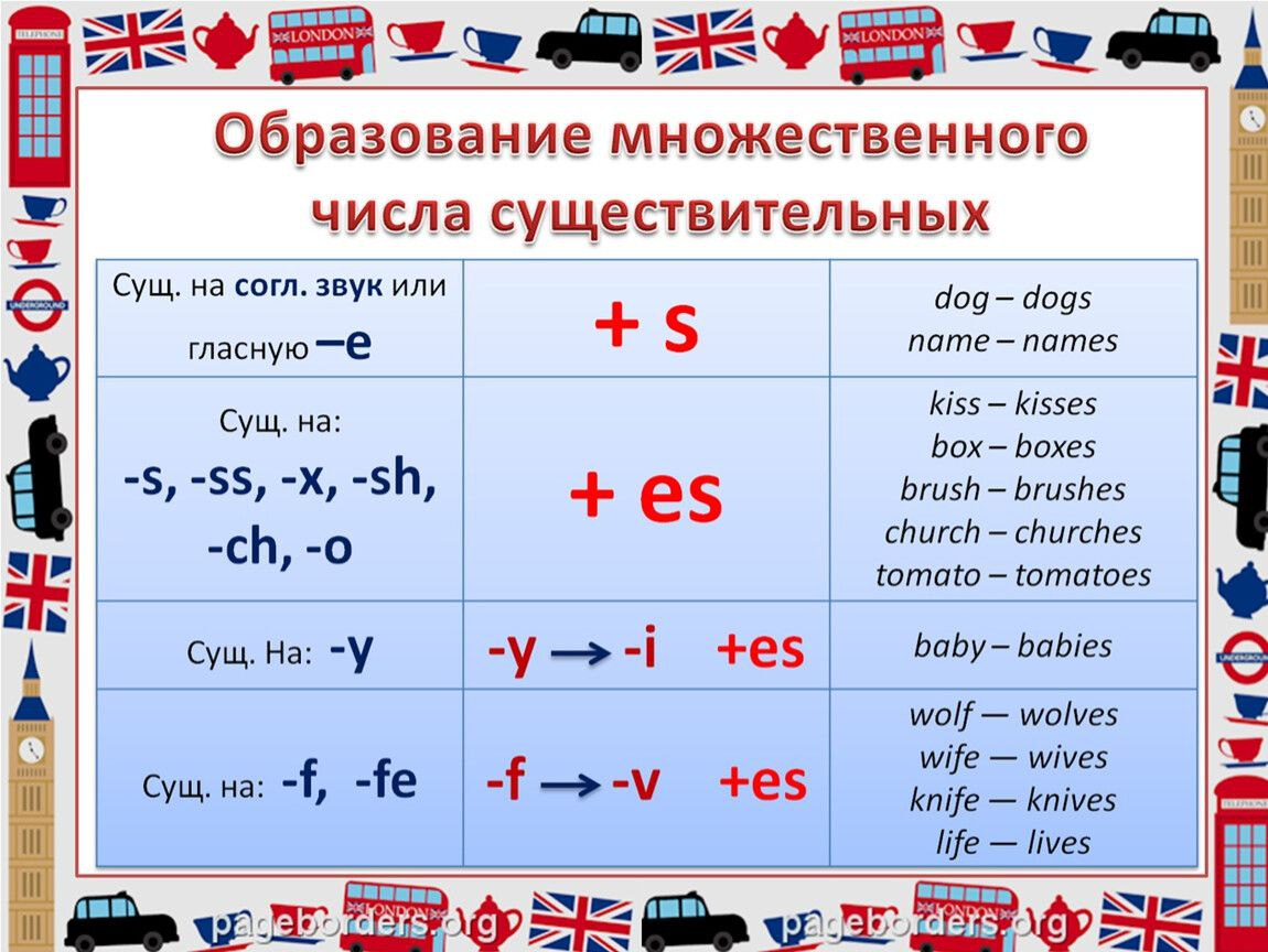 Гдз по русскому языку за 6 класс м.т. баранов, т.а. ладыженская   часть 1, 2