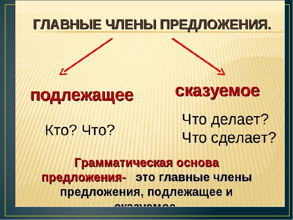 Глава 25. синтаксис. второстепенные члены предложения / как устроен наш язык. большой справочник по теории для 5-11 классов / русский на 5