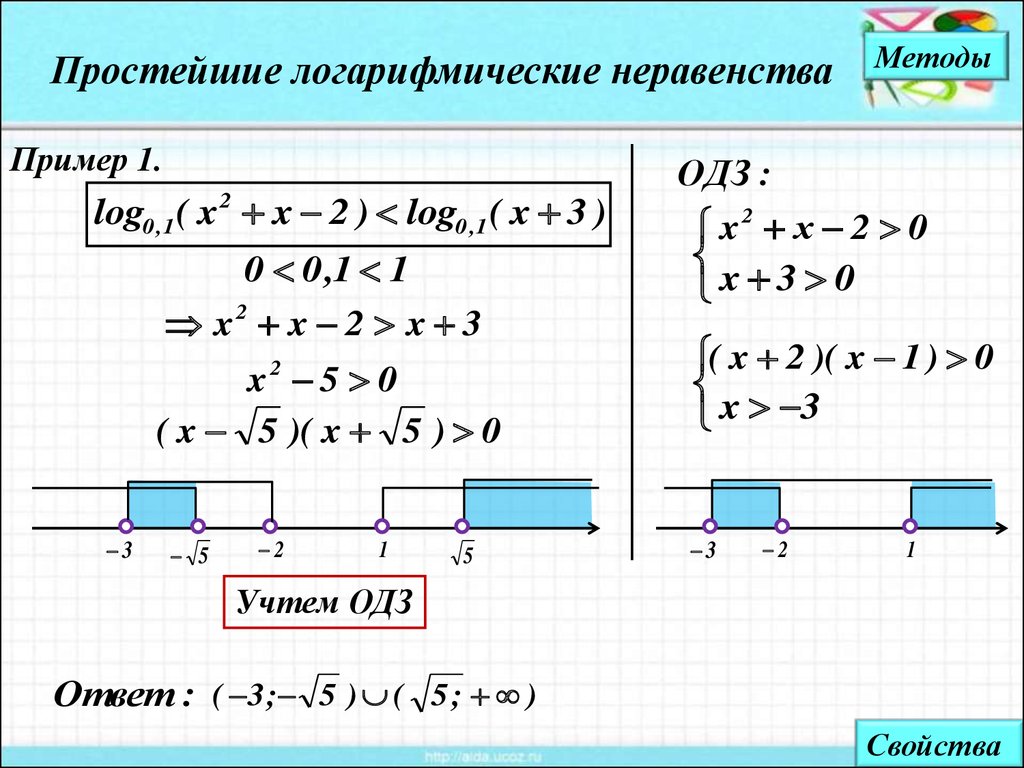 Онлайн калькулятор уравнений и неравенств