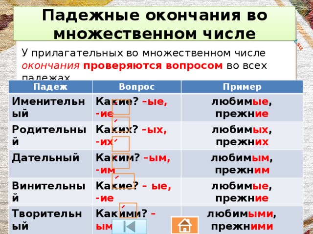 Гдз решебник по русскому языку 4 класс канакина, горецкий учебник просвещение