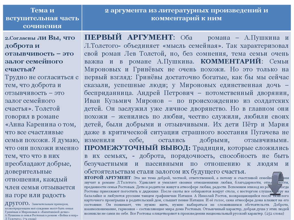 «примеры милосердия из литературы»: топ 8 сочинени 2024 года