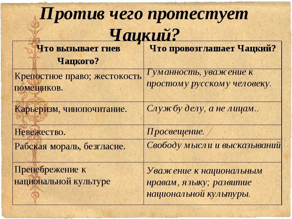 Горе от ума (грибоедов)/псс 1911 (до)/действие iv — викитека