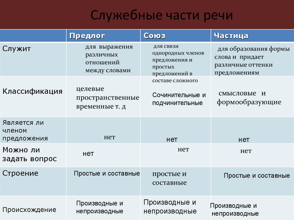 Гдз русский язык 3 класс канакина, горецкий - учебник «просвещение»